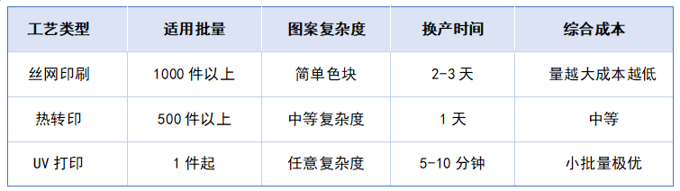 2026年UV打印機(jī)在玩具制造業(yè)的應(yīng)用與機(jī)遇，玩具UV打印的應(yīng)用優(yōu)勢(shì)